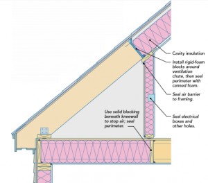 house-insulation